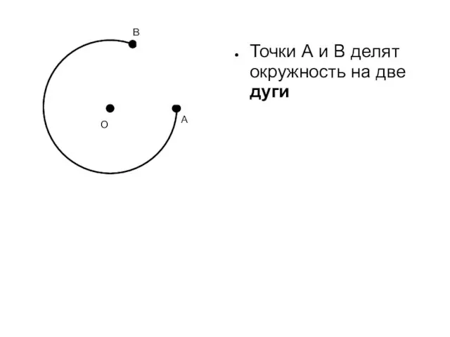 Точки А и В делят окружность на две дуги А О В