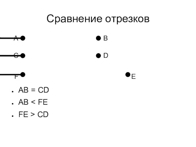 Сравнение отрезков A В С D F E AB = CD AB FE > CD