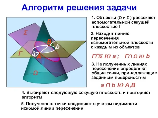 Алгоритм решения задачи 1. Объекты ( и  ) рассекают вспомогательной секущей