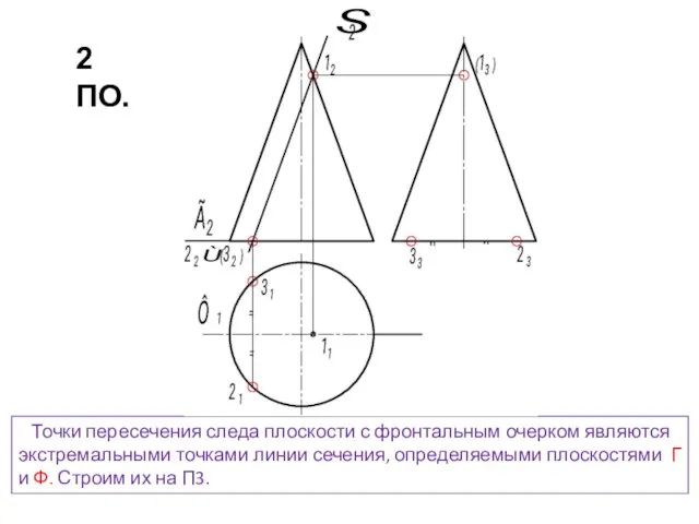 Точки пересечения следа плоскости с фронтальным очерком являются экстремальными точками линии сечения,