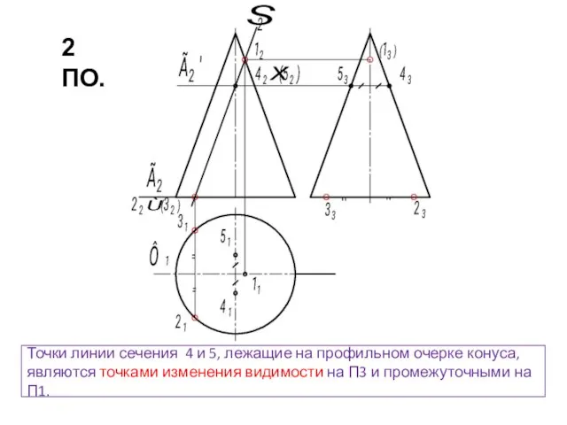 Точки линии сечения 4 и 5, лежащие на профильном очерке конуса, являются