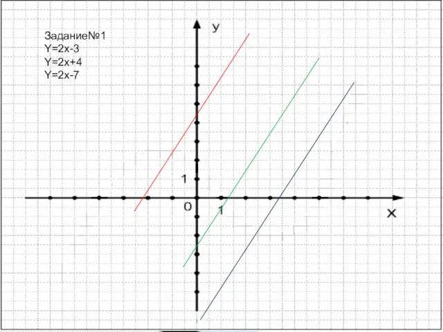 Задание№1 Y=2x-3 Y=2x+4 Y=2x-7