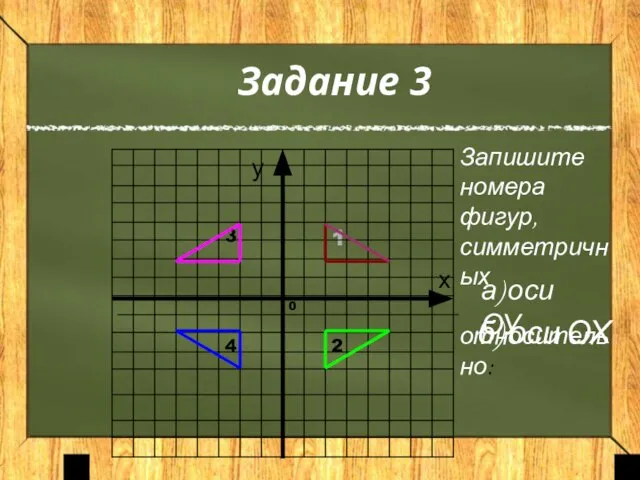 Задание 3 у х а) оси ОУ б) оси ОХ Запишите номера фигур, симметричных относительно: