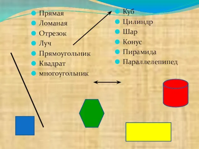 Прямая Ломаная Отрезок Луч Прямоугольник Квадрат многоугольник Куб Цилиндр Шар Конус Пирамида Параллелепипед