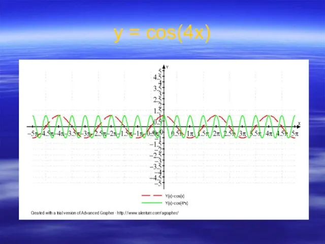 у = cos(4x)