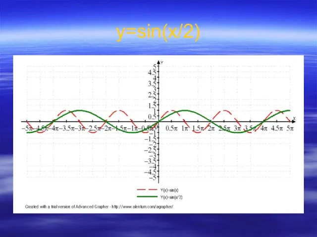 у=sin(x/2)