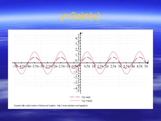 у=2sin(x)