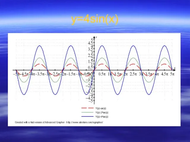 у=4sin(x)