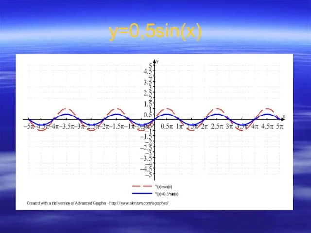 у=0,5sin(x)