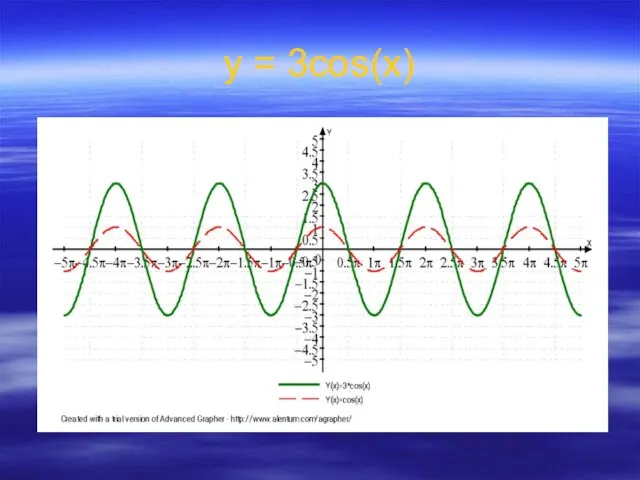 у = 3cos(x)