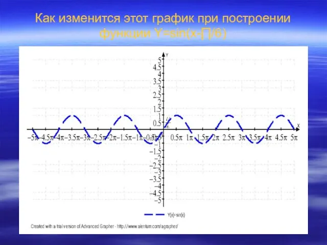 Как изменится этот график при построении функции Y=sin(x-∏/6)