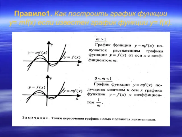 Правило1. Как построить график функции y= тf(x) если известен график функции y= f(x).