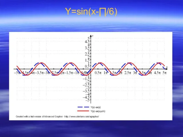 Y=sin(x-∏/6)