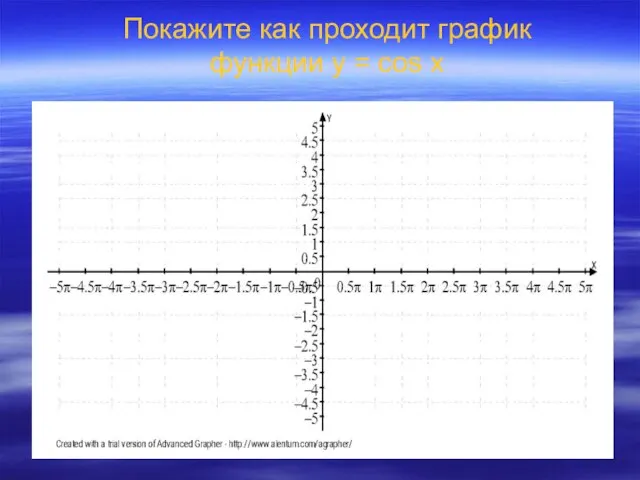 Покажите как проходит график функции у = cos x