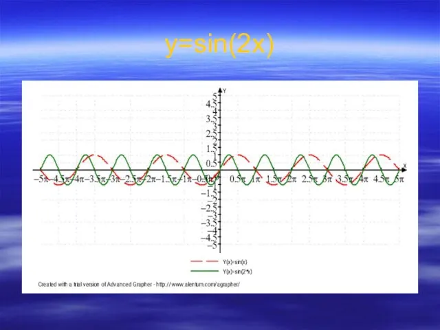 у=sin(2x)