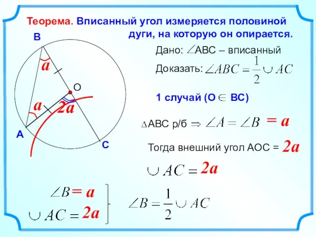 О Теорема. Вписанный угол измеряется половиной дуги, на которую он опирается. 2a