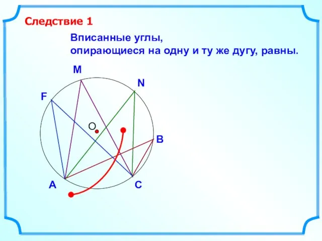 О Вписанные углы, опирающиеся на одну и ту же дугу, равны. Следствие 1 В N M