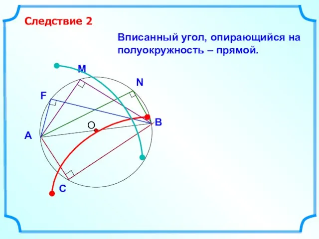 О Вписанный угол, опирающийся на полуокружность – прямой. Следствие 2 В А