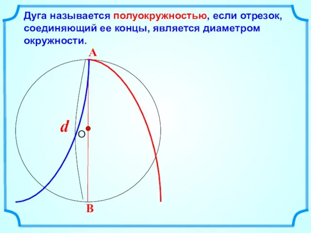 Дуга называется полуокружностью, если отрезок, соединяющий ее концы, является диаметром окружности.