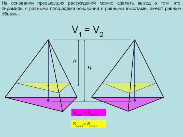 На основании предыдущих рассуждений можно сделать вывод о том, что пирамиды с