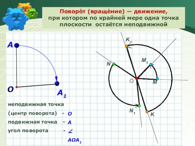 Поворо́т (враще́ние) — движение, при котором по крайней мере одна точка плоскости