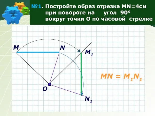 №1. Постройте образ отрезка MN=4см при повороте на угол 90° вокруг точки