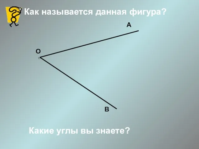 Как называется данная фигура? О А В Какие углы вы знаете?