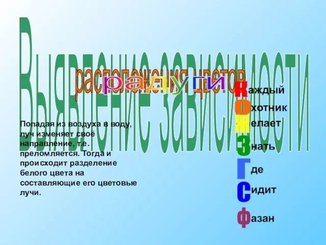 Выявление зависимости расположения цветов радуги Попадая из воздуха в воду, луч изменяет