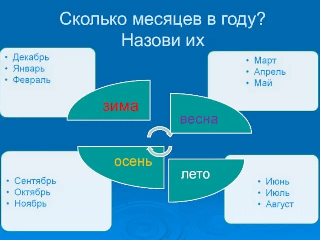 Сколько месяцев в году? Назови их