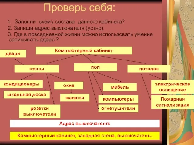 Проверь себя: 1. Заполни схему состава данного кабинета? 2. Запиши адрес выключателя