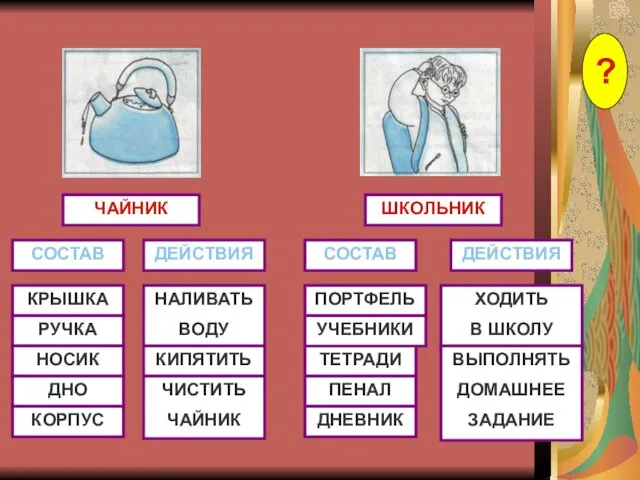 ЧАЙНИК СОСТАВ ДЕЙСТВИЯ ШКОЛЬНИК СОСТАВ ДЕЙСТВИЯ КРЫШКА РУЧКА НОСИК ДНО КОРПУС НАЛИВАТЬ