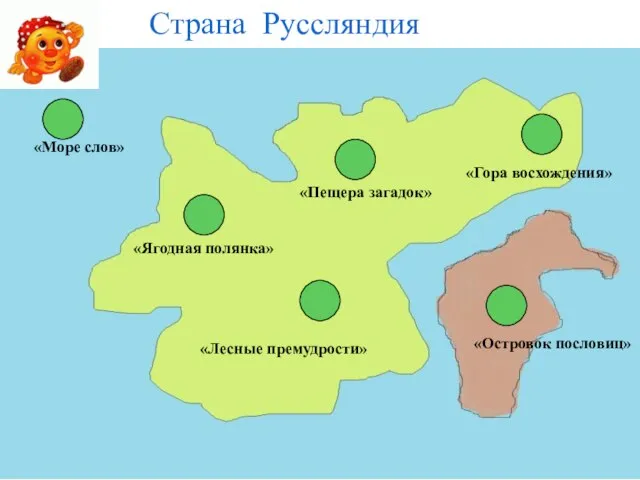 «Гора восхождения» «Пещера загадок» «Островок пословиц» «Море слов» «Ягодная полянка» «Лесные премудрости» Страна Руссляндия