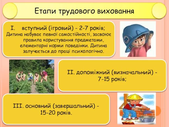 вступний (ігровий) - 2-7 років; Дитина набуває певної самостійності, засвоює правила користування