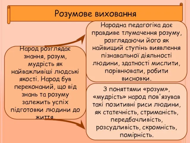 Розумове виховання Народ розглядає знання, розум, мудрість як найважливіші людські якості. Народ