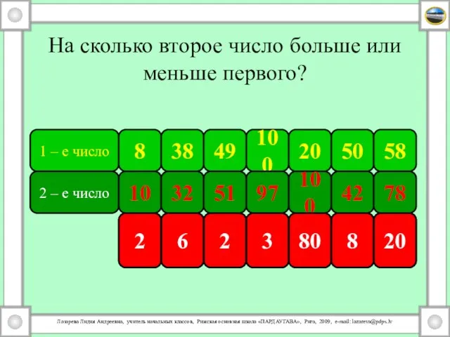 1 – е число 8 38 100 49 50 20 58 2