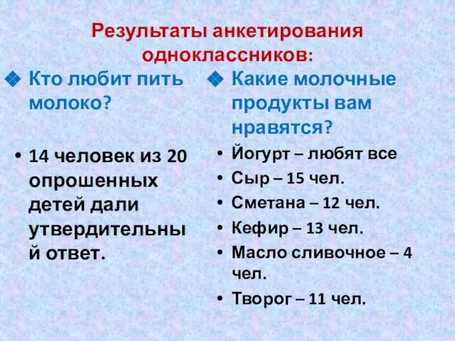 Результаты анкетирования одноклассников: Кто любит пить молоко? 14 человек из 20 опрошенных