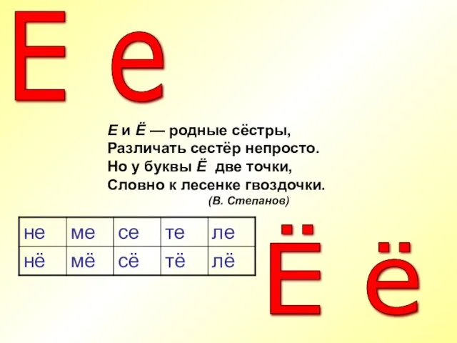 Е и Ё — родные сёстры, Различать сестёр непросто. Но у буквы