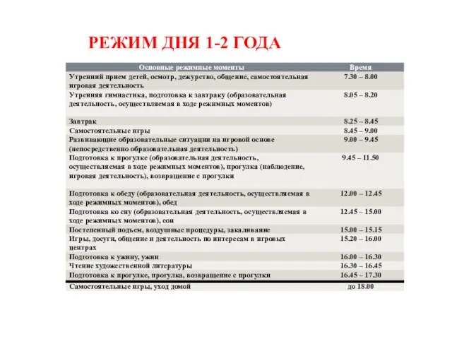 РЕЖИМ ДНЯ 1-2 ГОДА