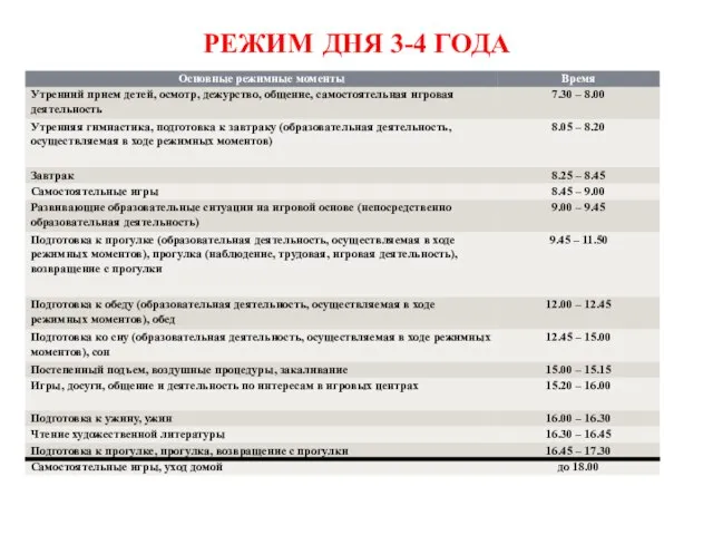 РЕЖИМ ДНЯ 3-4 ГОДА