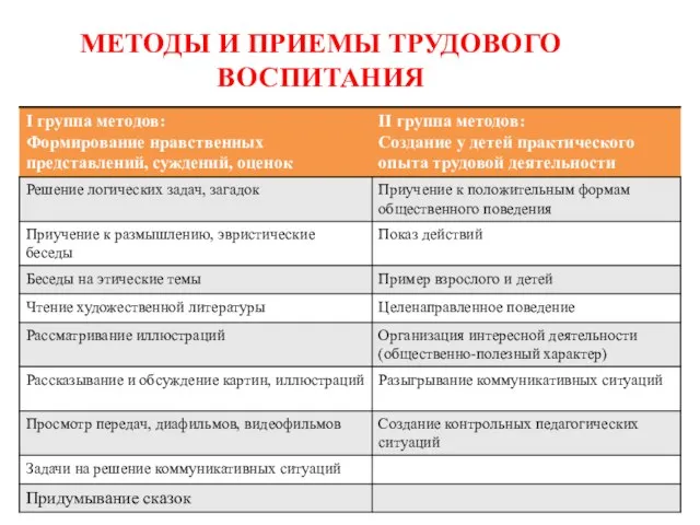 МЕТОДЫ И ПРИЕМЫ ТРУДОВОГО ВОСПИТАНИЯ