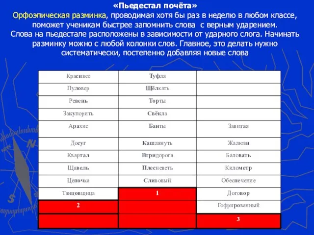 «Пьедестал почёта» Орфоэпическая разминка, проводимая хотя бы раз в неделю в любом