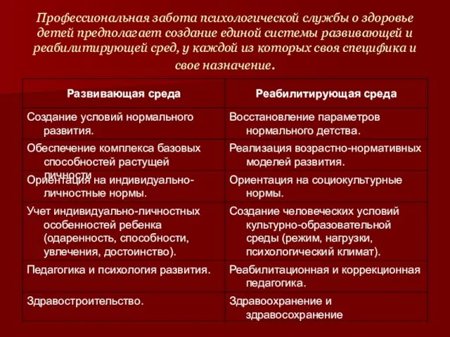 Профессиональная забота психологической службы о здоровье детей предполагает создание единой системы развивающей