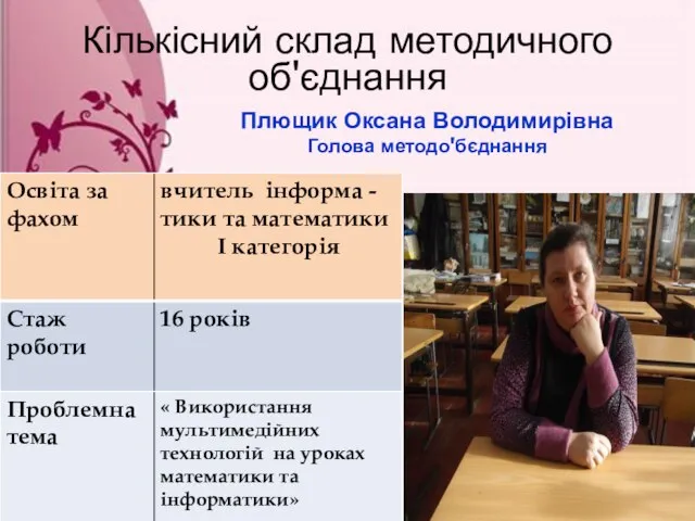 Кількісний склад методичного об'єднання Плющик Оксана Володимирівна Голова методо'бєднання