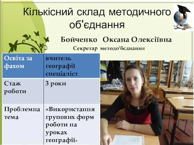 Бойченко Оксана Олексіївна Секретар методо'бєднання Кількісний склад методичного об'єднання