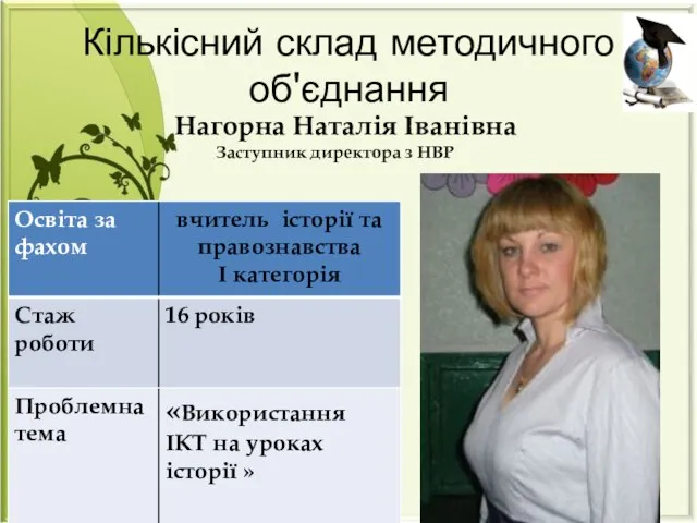 Нагорна Наталія Іванівна Заступник директора з НВР Кількісний склад методичного об'єднання