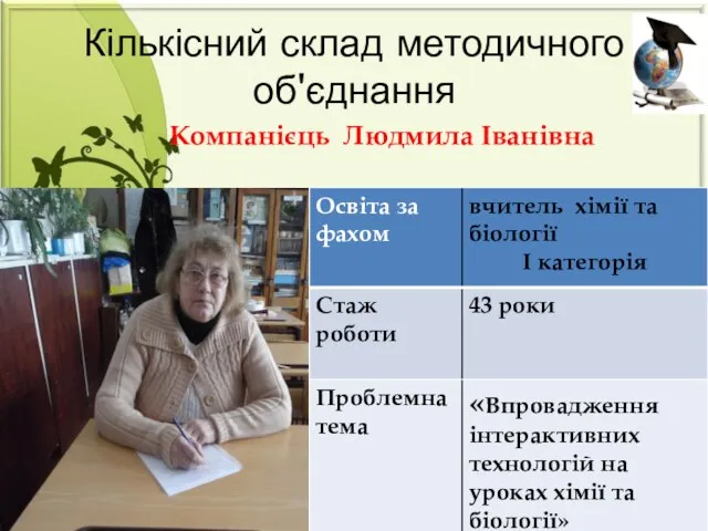 Компанієць Людмила Іванівна Кількісний склад методичного об'єднання