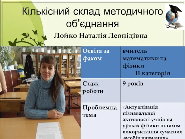 Лойко Наталія Леонідівна Кількісний склад методичного об'єднання