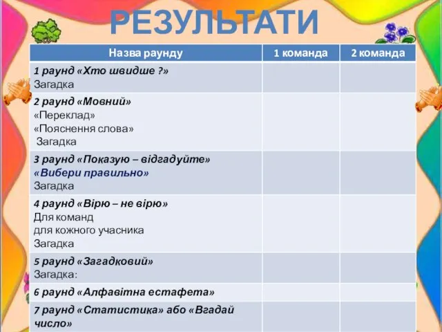 Результати гри