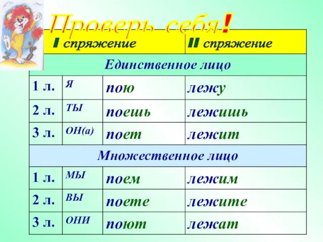 лежат Проверь себя! I спряжение II спряжение