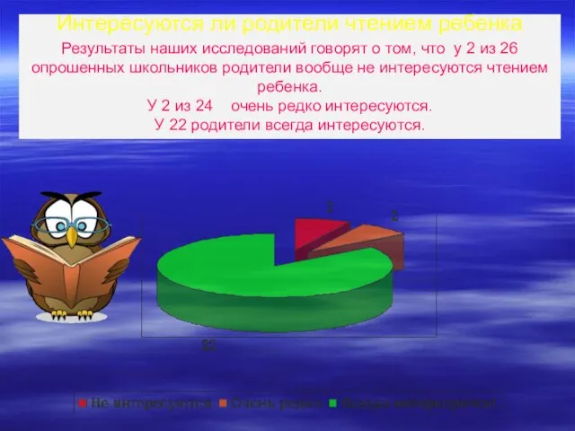 Интересуются ли родители чтением ребенка Результаты наших исследований говорят о том, что